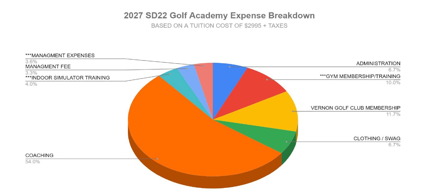 2027.golffees